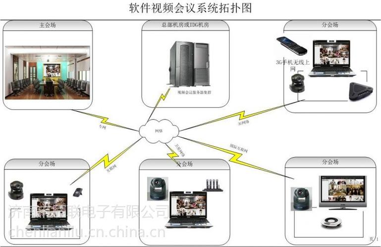 供应多人视频会议系统软件定制开发济南辰联视讯会议