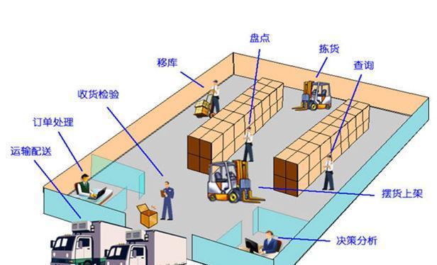 定制开发]产品质量追溯与召回系统